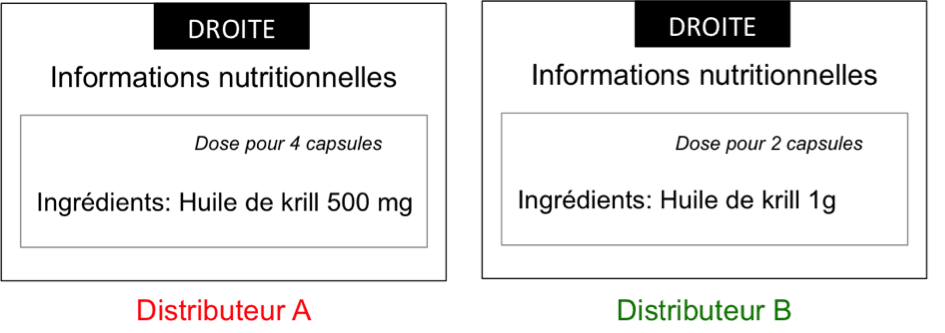 doses par capsule étiquettes